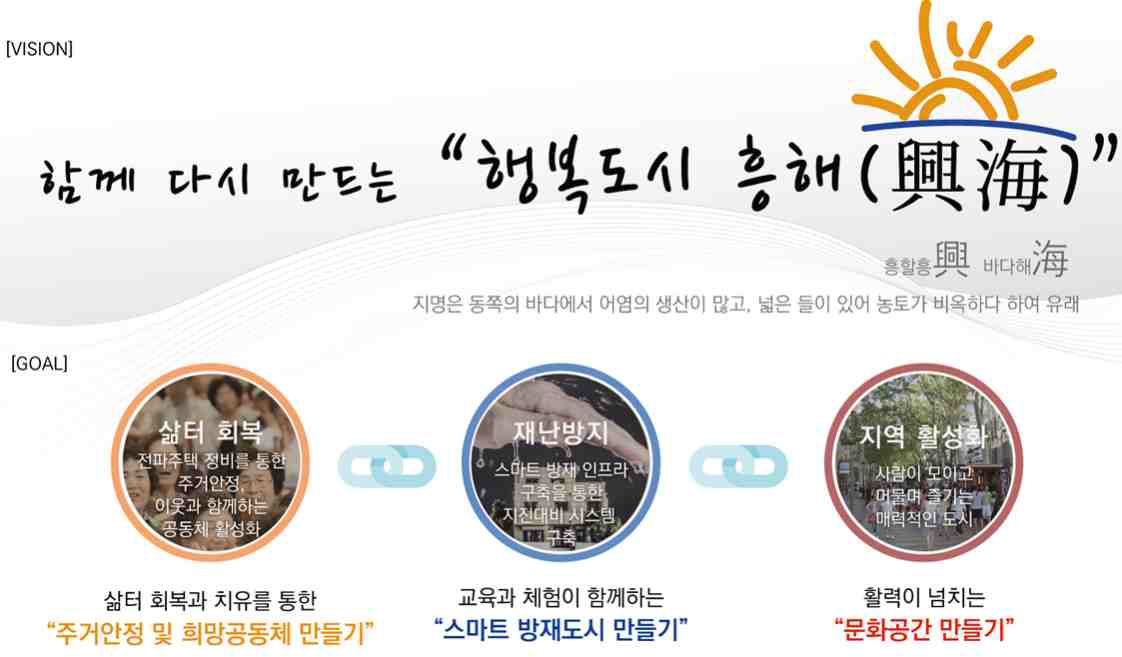 계획의 비전 및 목표 출처: 포항시 고시 제2020-93호