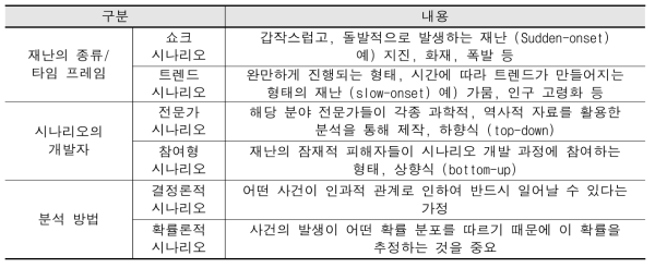 재난 시나리오의 구분