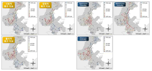 포항시 지역 특성지표(좌) 및 네트워크 중심성 지표(우)