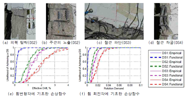 실험 결과에 근거한 세장벽체의 손상상태 구분 및 취약도 함수 (FEMA P-58 2012)