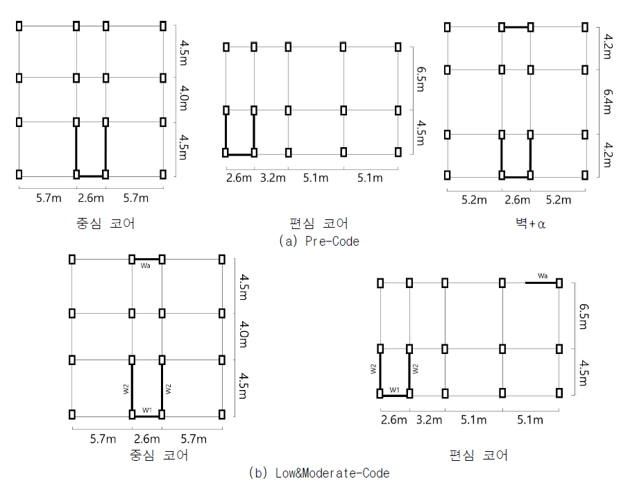 필로티 건물의 대표평면 선정