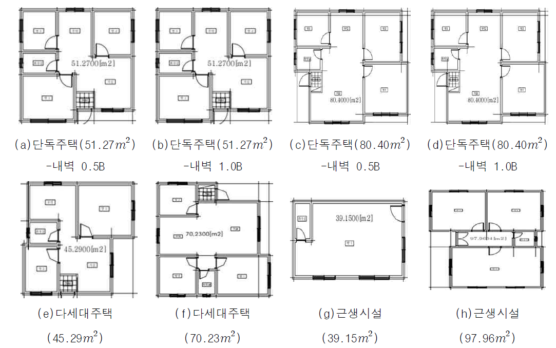 개구부가 있는 벽체의 모델링