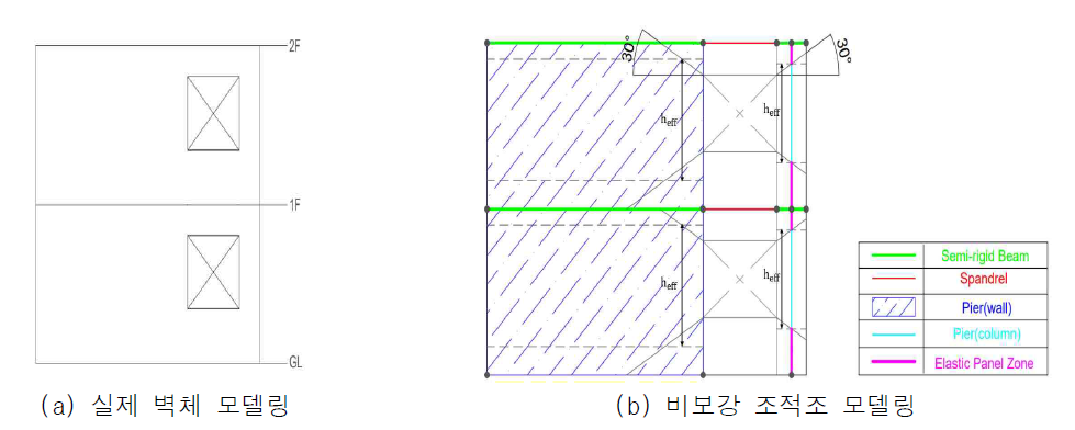 개구부가 있는 비보강 조적조 모델링(단독주택 작은평수)