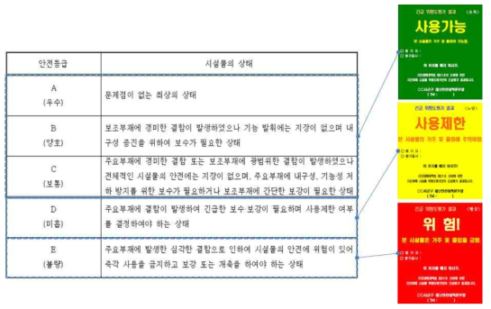 시설물의 안전 및 유지관리 실시 등에 관한 지침, 국토교통부고시 제2020-458호