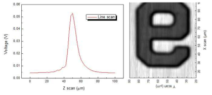 (좌) Z축방향으로 스캔한 결과, (우) 테스트 시료 숫자“9”의 측정 결과