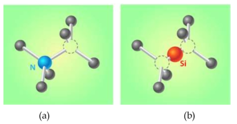 Defect-nano diamond의 결정 구조 (a) Nitrogen Vacancy (NV) (b) Silicon Vacancy(SiV) nano diamond