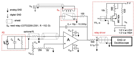 KRISS에서 설계한 switched integration amplifier (SIA) 회로도