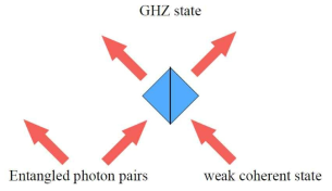 Pseudo-single photon source 구상도