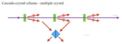 Cascade-crystal scheme 구상도