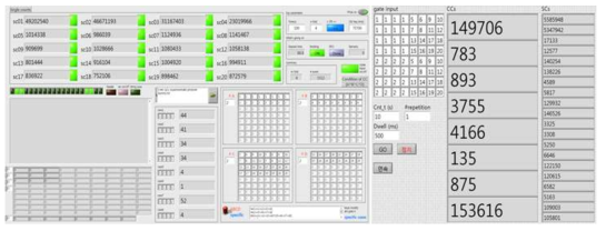 n-fold 및 2-fold 동시계수기의 LabView 인터페이스