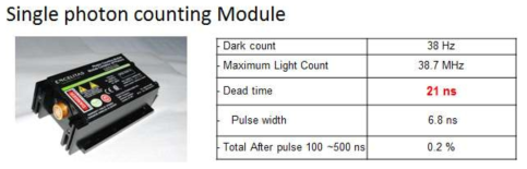 단일광자 광원 검출기 특성