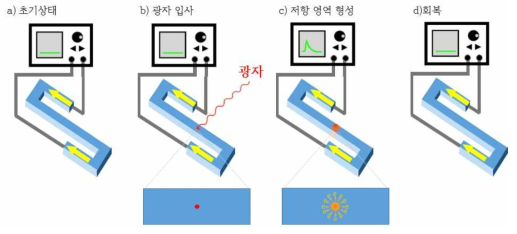 SNSPD의 광자 검출 원리