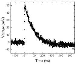 Photon signal pulse