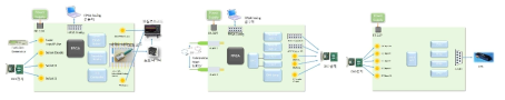 QDC 프로토콜 개발용 LD, PD, FPC 신호처리 보드 구성