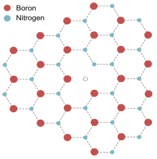 h-BN의 격자 구조와 NBVN 격자결함(lattice-defect)