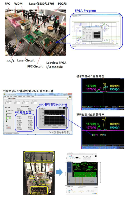 양자직접통신 시스템 하드웨어 구성도