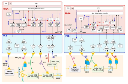 아날로그 회로부: FPGA–광학계간 인터페이스 회로