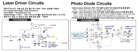 주요 아날로그 회로 설계 (좌)레이저다이오드구동 (우)포토다이오드검출