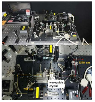 DFG 기반 down-conversion 파장변환 시스템 사진