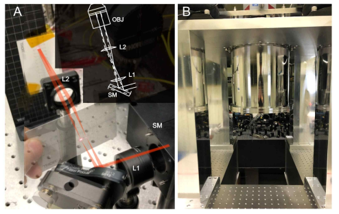 (a) Galvano 거울을 사용한 scanner 시스템. SM: galvano 거울, L1: 스캔 렌즈, L2: 튜브 렌즈. (b) 저진동 냉각장치