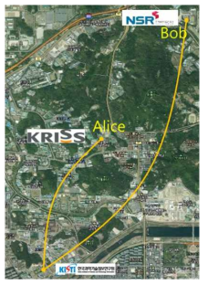 KRISS-NSR 통신망