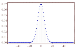 Gaussian 에러 분포 χ