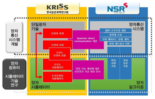 세부과제 구성도