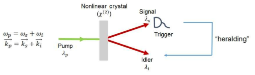 Heralded single photon source