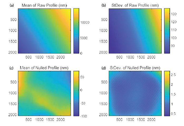 24회 반복 측정 결과 : (a) Raw profile 평균, (b) Raw profile의 point-by-point 반복능, (c) 기울기 제거 profile 평균, (d) 기울기 제거 profile의 point-by-point 반복능