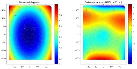 (좌)차량용 마스터 윈드실드 광학면 측정 결과 및 (우)Surface irregularity map>