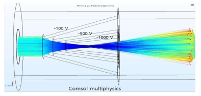 Comsol multiphysics 이온빔 인출 시뮬레이션 결과