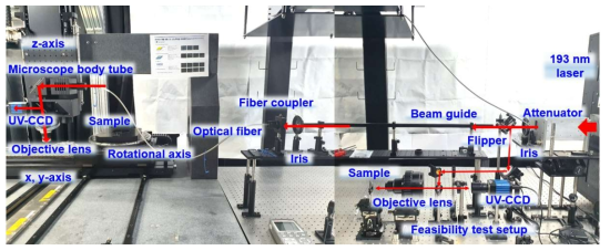 UV 현미경과 feasibility setup이 결합한 최적화된 미세표면 검사기