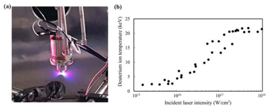 (a) 진공 챔버 내부에서 생성된 핵융합 플라즈마의 사진. 액체 질소 온도로 냉각된 펄스 밸브 바로 아래에 중수소 핵융합 플라즈마가 밝게 빛을 발하고 있다. (b) (예비분석 자료) 핵연료에 입사하는 레이저빔의 세기 변화에 따른 중수소 핵융합 플라즈마의 온도 변화. 중수소 클러스터 핵연료에 입사하는 레이저빔의 세기를 1015 W/cm2부터 1018 W/cm2까지 변화시킬 때 중수소 이온의 온도가 어떻게 변하는지 측정한 실험 결과를 보여주고 있다