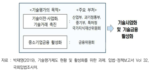 기술평가 관련 정부정책 방향