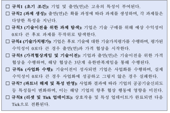 본 행위자기반모형의 행동 규칙