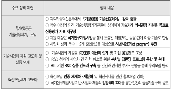 본 연구의 기술사업화 고도화 주요 정책 제언