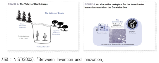 죽음의 계곡(The Valley of Death)과 다윈의 바다(The Darwinian Sea)