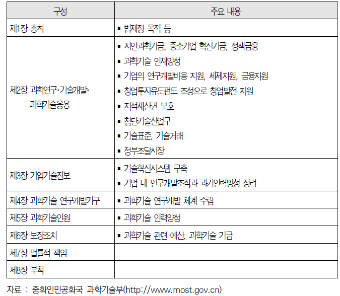 중화인민공화국과학기술진보법