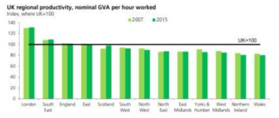 영국 지역별 시간당 명목 GVA