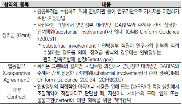 FGCAA에 따른 DARPA의 일반적인 협약의 형태