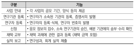 일본 부성 공통연구개발시스템(e-RAD)의 기능