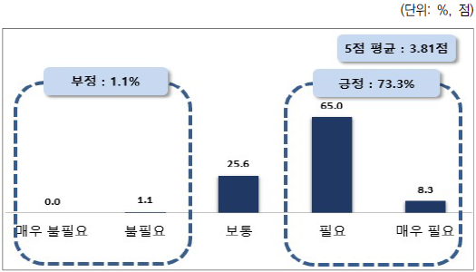 R&D 추진방식의 다양화 관점에서 국가연구개발혁신법 및 시행령 개정의 필요성