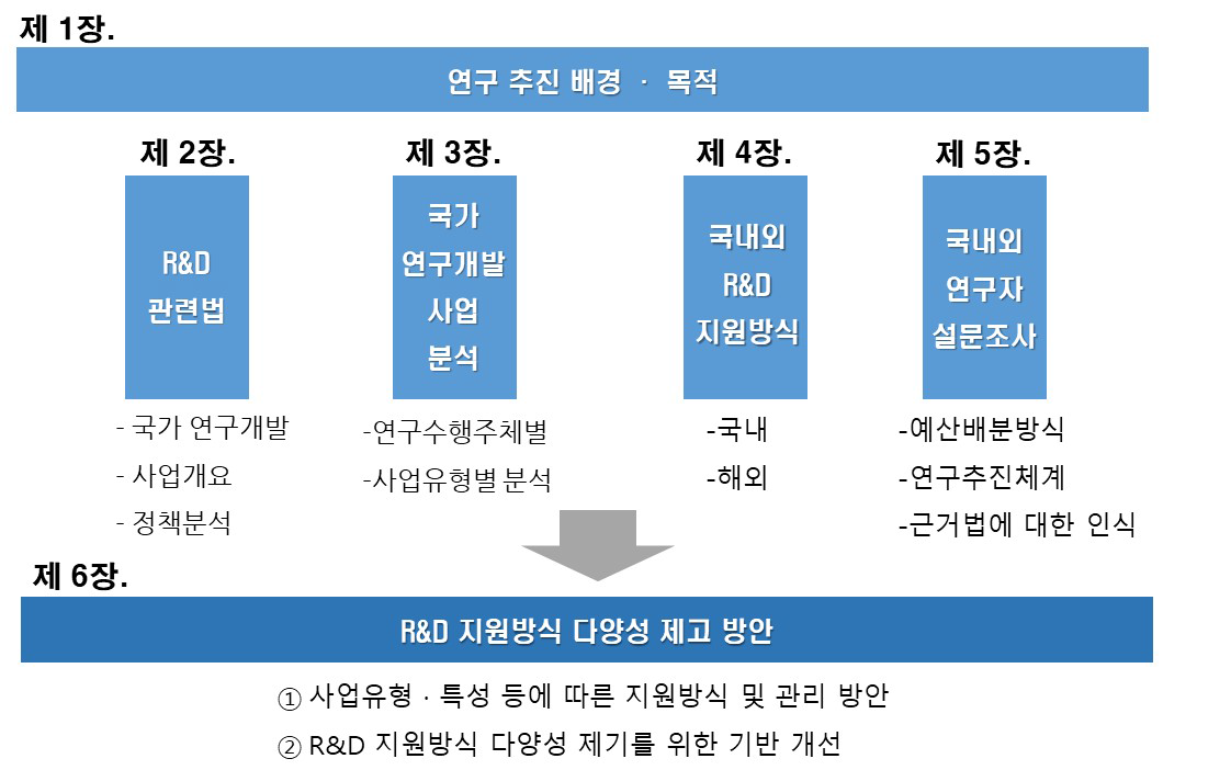 연구의 틀