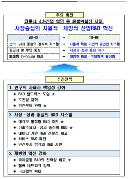 산업 R&D 혁신방향(2020) 비전 및 추진전략