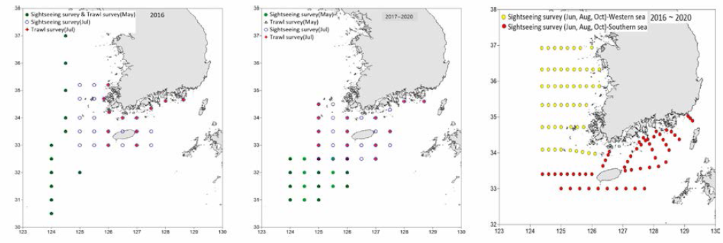 Detail survey point (left, middle) and parallel with NOS survey point (rigth) for N. nomura during 2016~2020