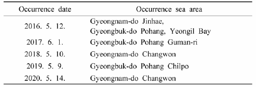 Yearly first occurrence date and sea area of C. pacifica