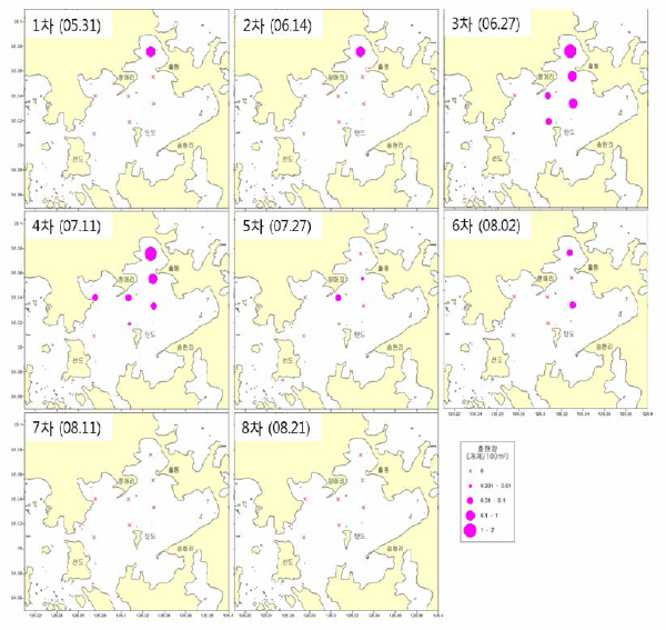 Monthly occurrence and distribution of R, esculentum