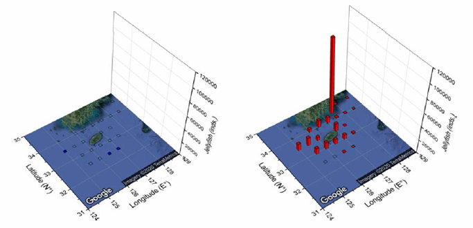 Horizontal distribution of jellyfish using echo counting (left) and echo integration (right) at Jeju and Namhae