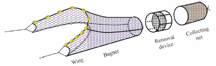 Schematic diagram of jellyfish removal system device