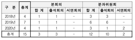 공공외교 업무흐름도